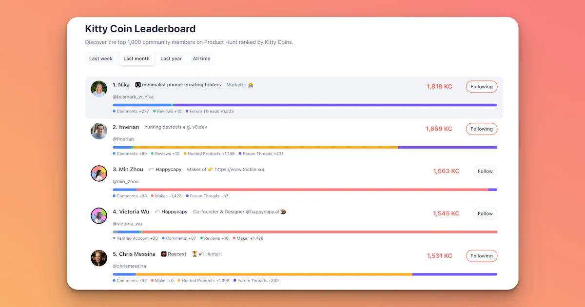 Kitty Points Leaderboard