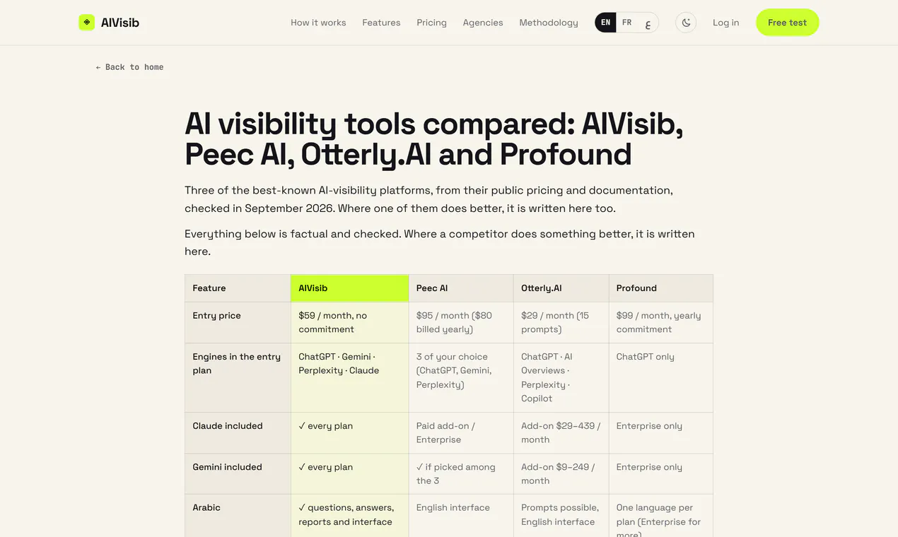 AIVisib gallery image