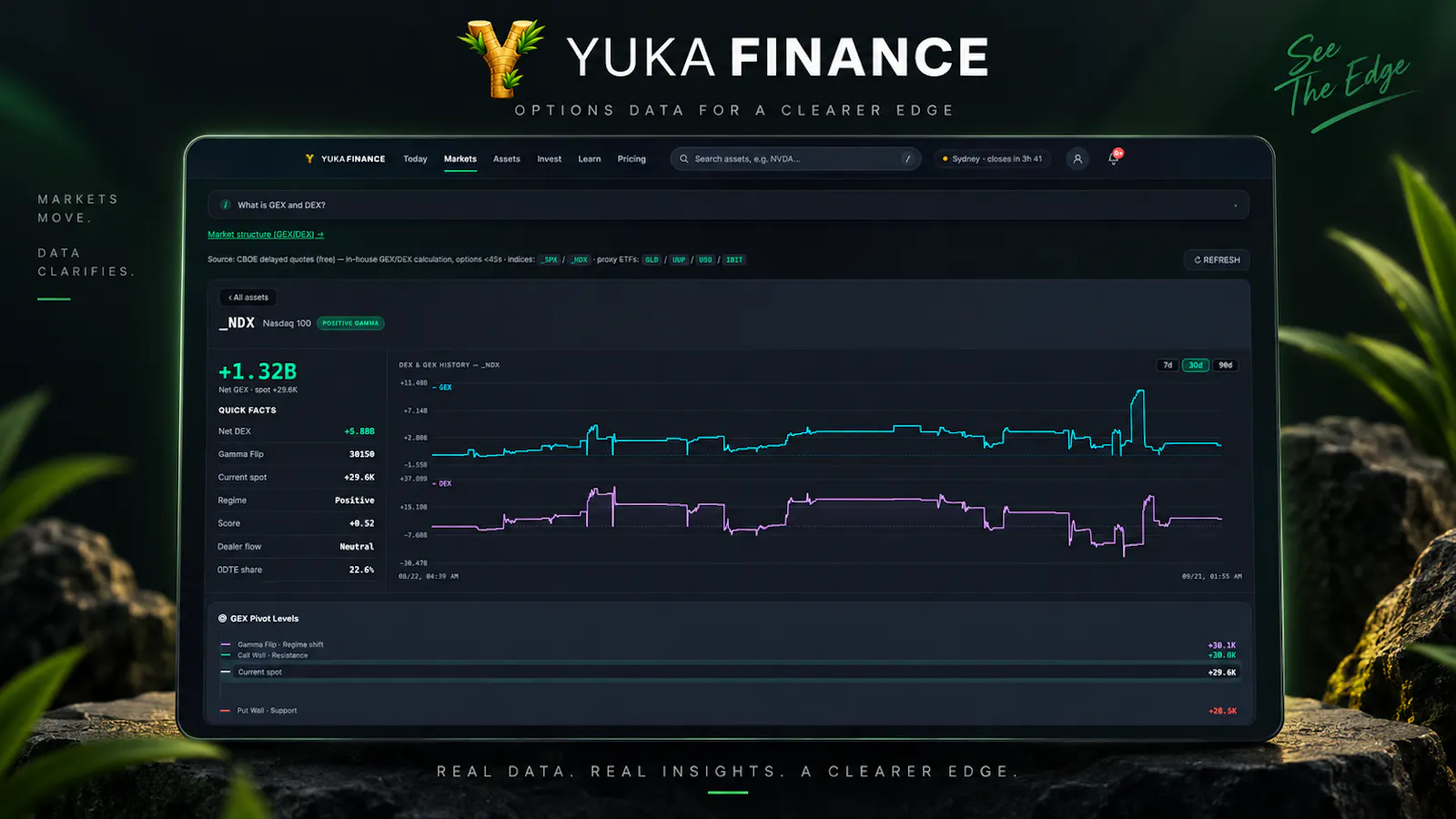 Yuka Finance screenshot 3