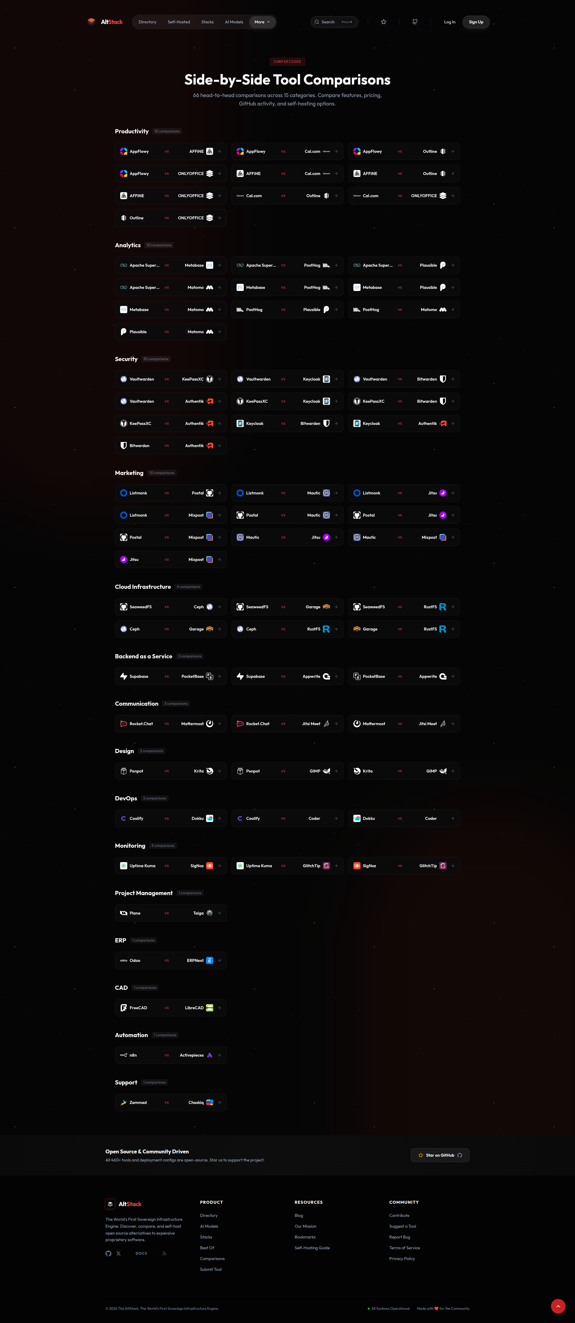 The AltStack media 8