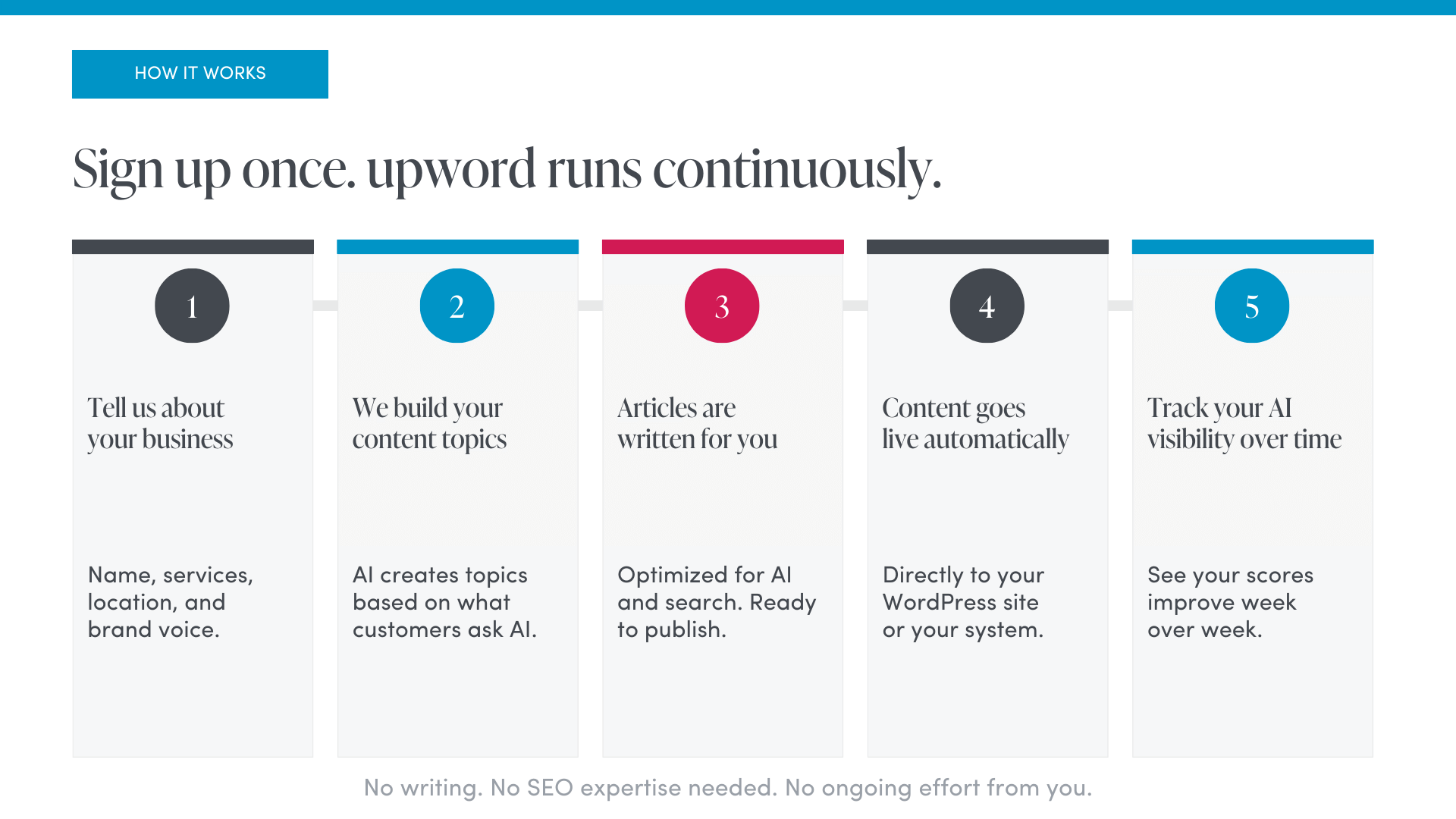 upword. gallery image