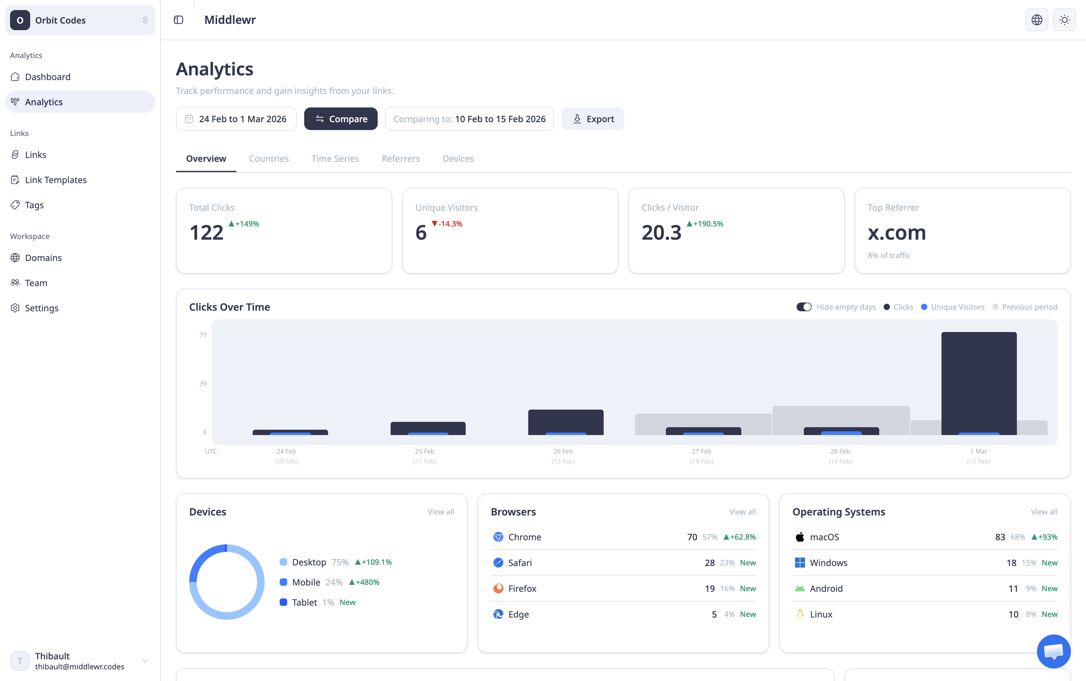 Middlewr gallery image