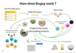 Bugsy gallery image