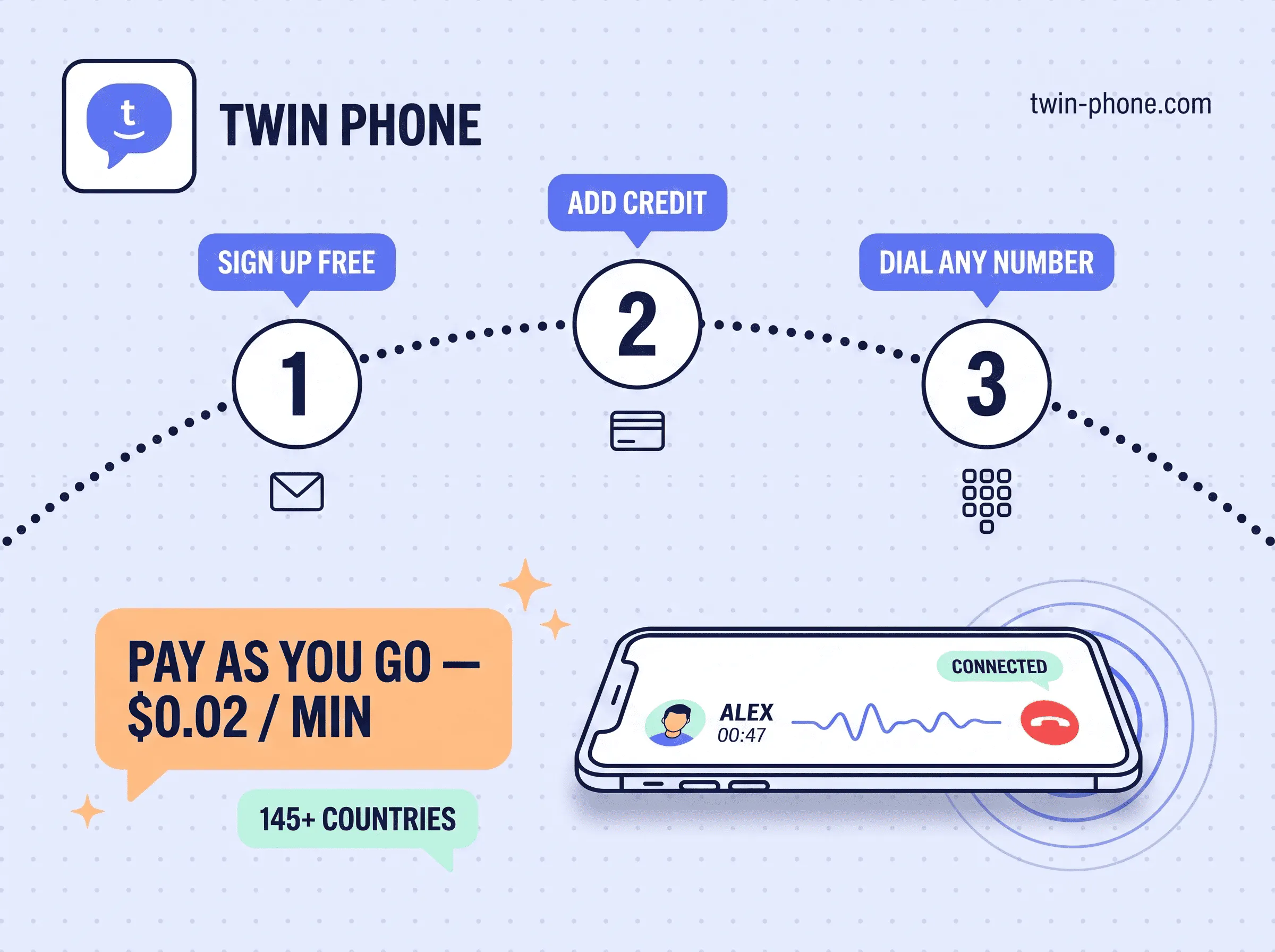 Twin-Phone gallery image