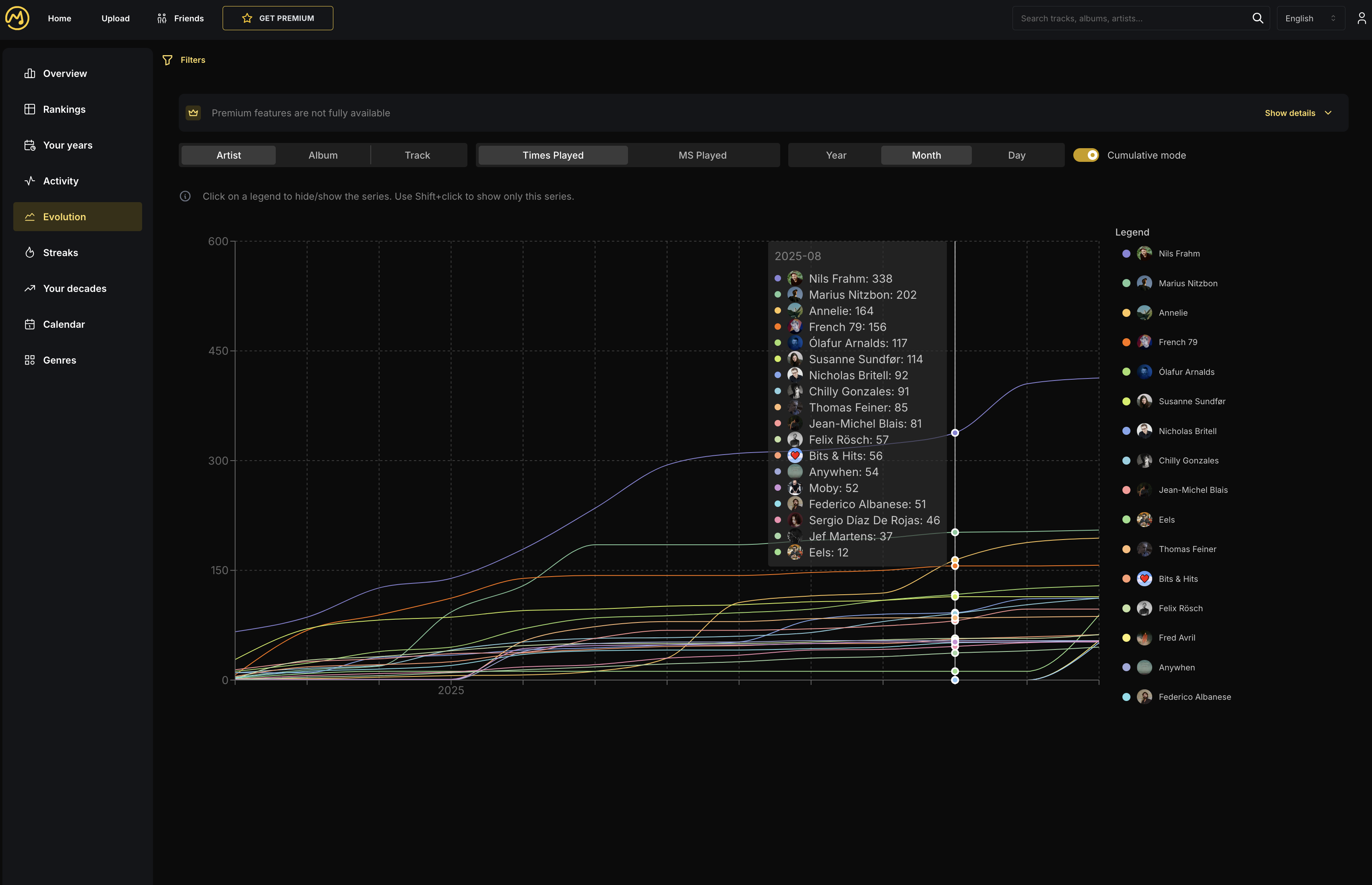 Melometric gallery image