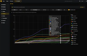 Melometric gallery image