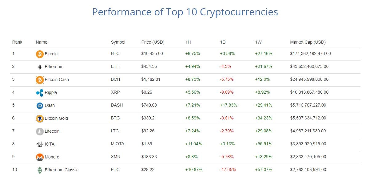 Cryptofic gallery image