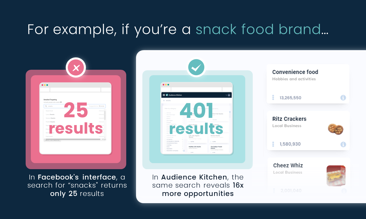 Audience Kitchen gallery image