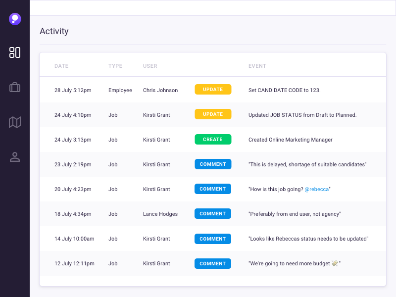 Populate gallery image