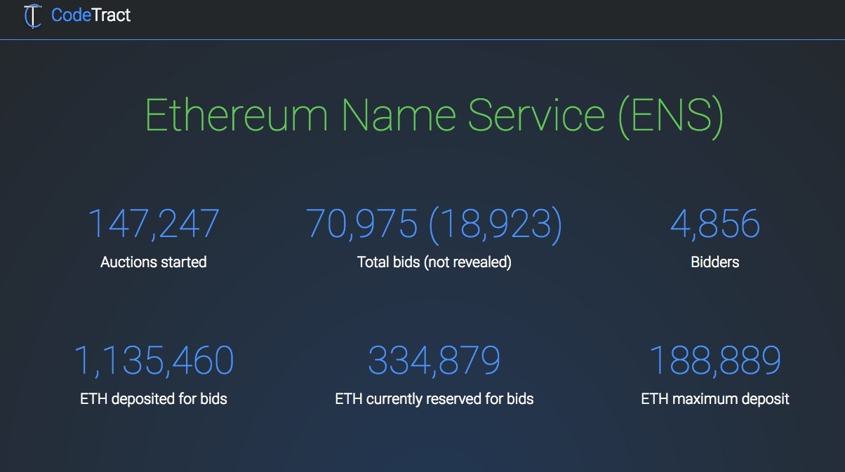 Ethereum Name Service (ENS) gallery image