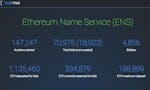 Ethereum Name Service (ENS) image