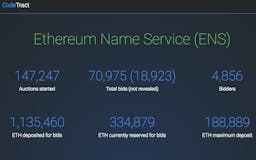 Ethereum Name Service (ENS) media 1