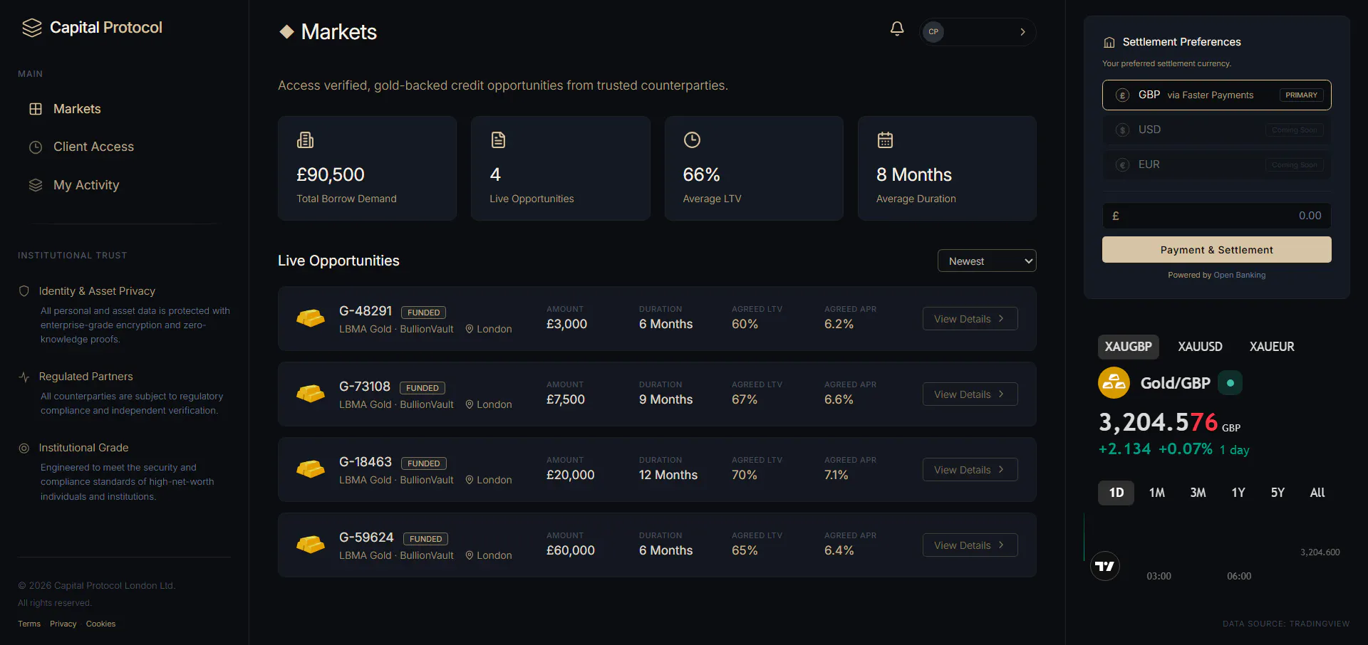 Capital Protocol gallery image
