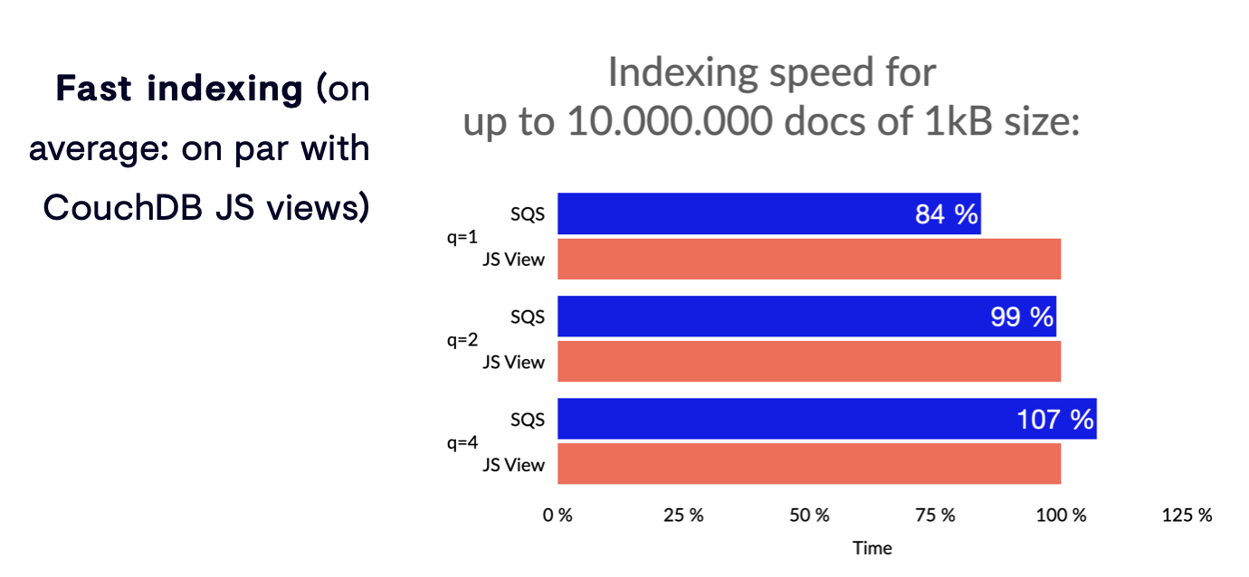 เซิร์ฟเวอร์แบบสอบถามที่มีโครงสร้างสำหรับ CouchDB - SQL ที่ซับซ้อนเลือกไปยัง NOSQL DB ที่ดีที่สุดในระดับ JSON media 2