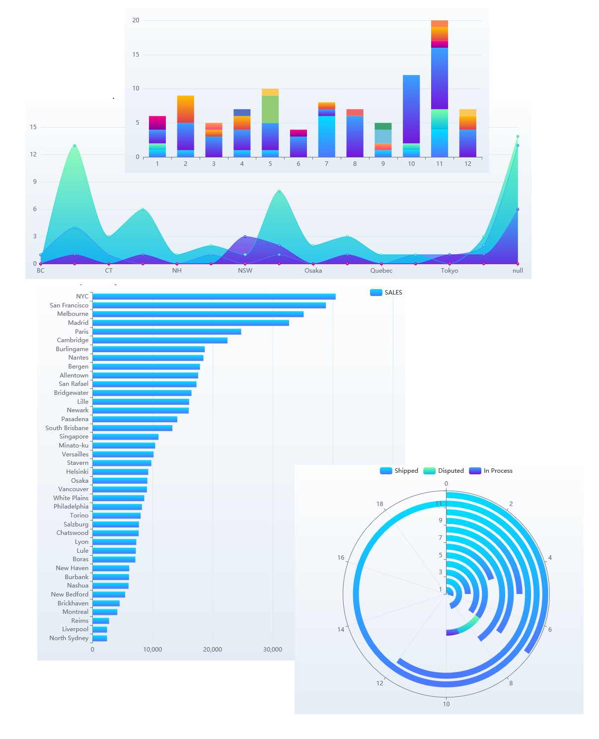 Dataviz Studio: Dashboard สเปรดชีต media 4