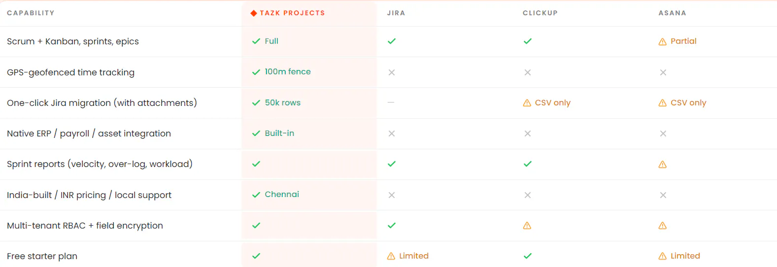 TAZK Projects gallery image