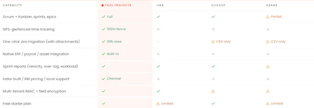 TAZK Projects gallery image