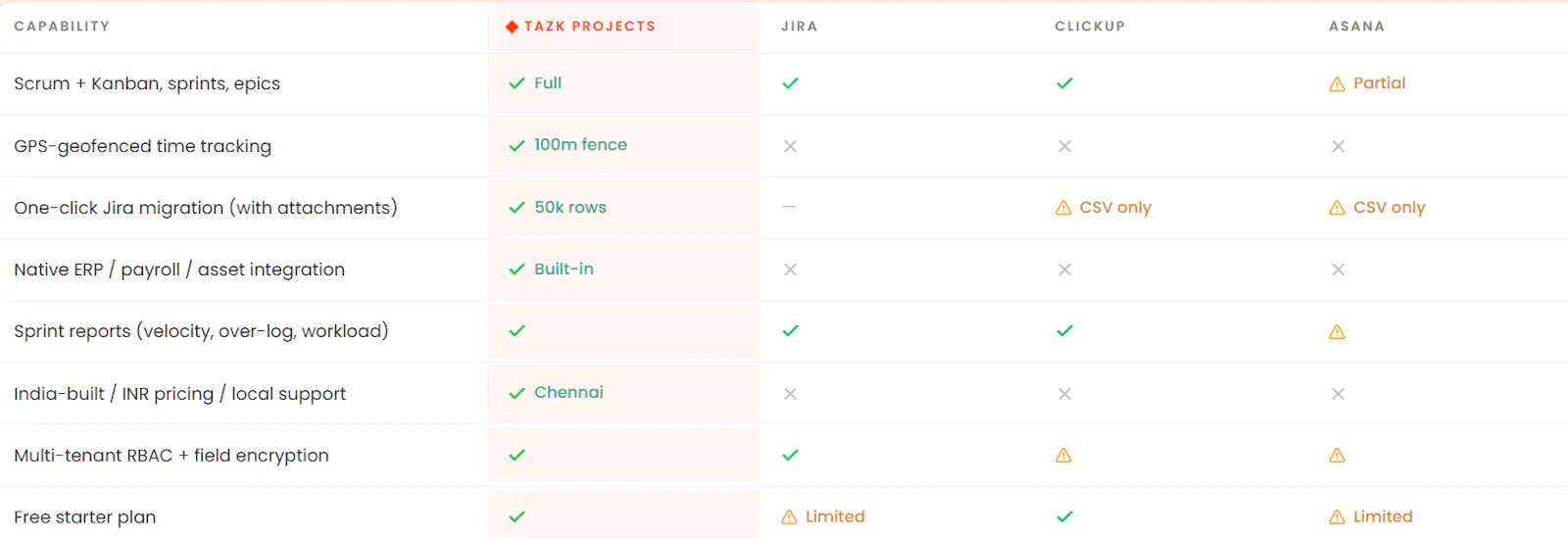 TAZK Projects screenshot 3