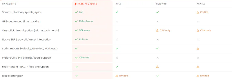 TAZK Projects screenshot 3