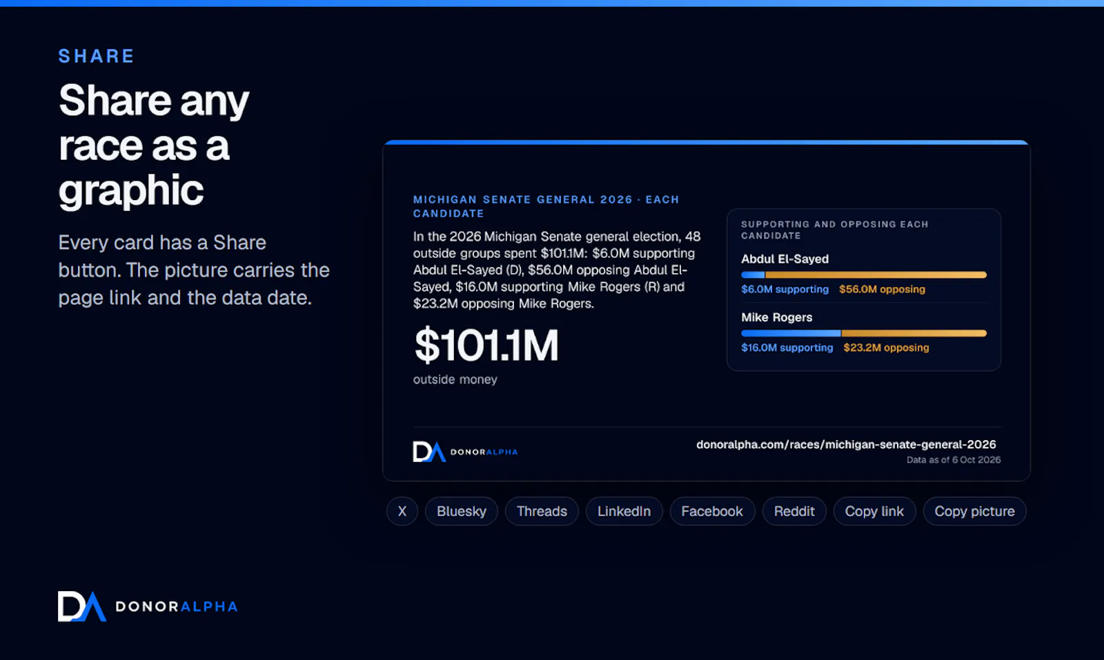 DonorAlpha screenshot 4