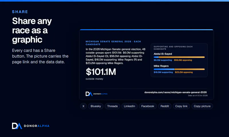 DonorAlpha screenshot 4