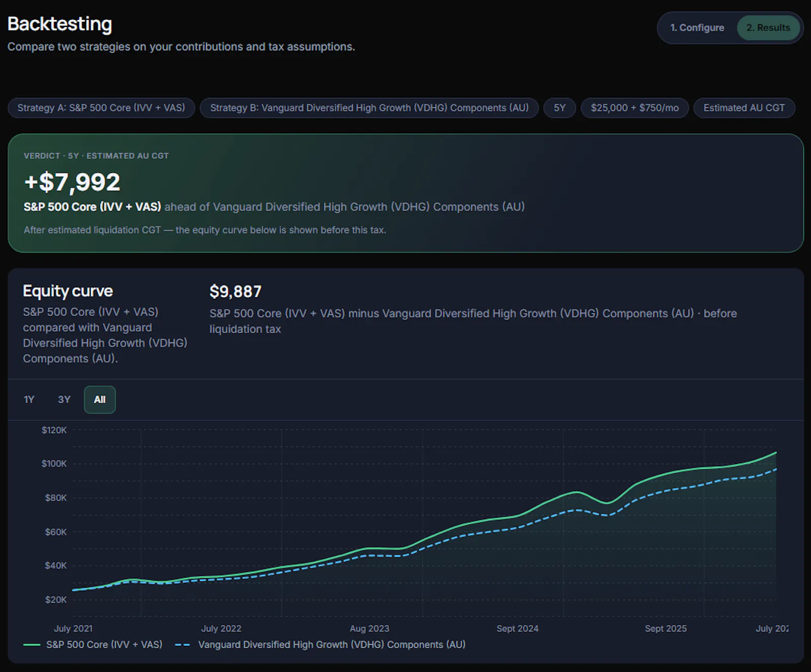 Crowdfolio screenshot 5