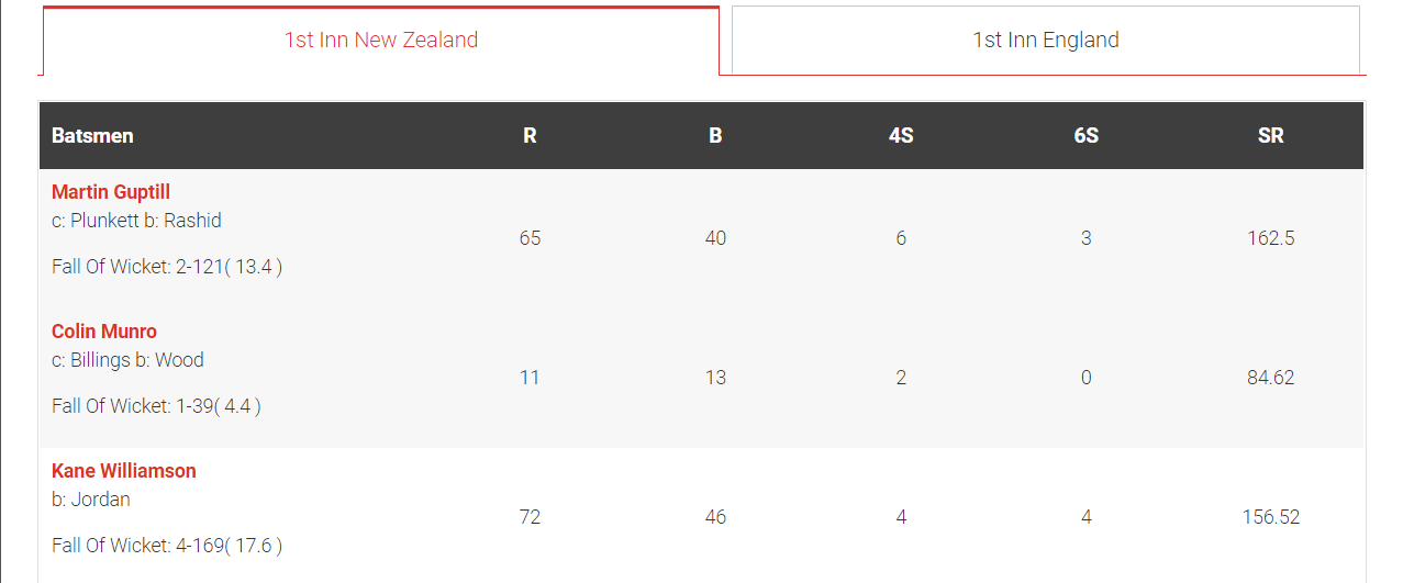 Ultimate Live Cricket WordPress Lite gallery image