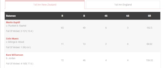 Ultimate Live Cricket WordPress Lite gallery image