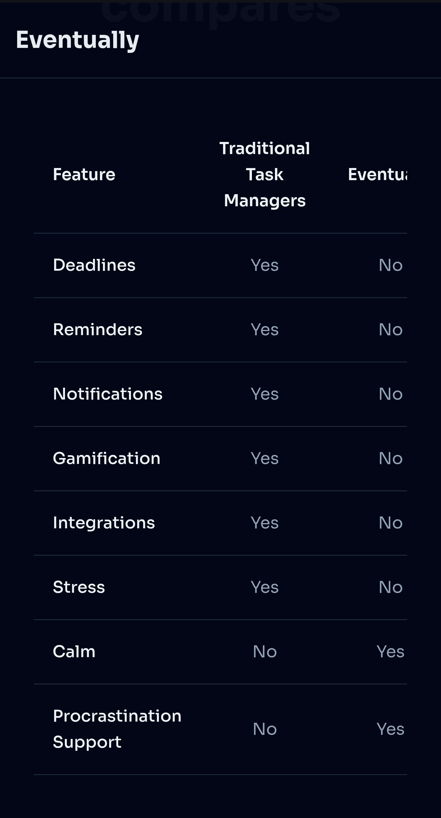 Eventually - Screenshot 4 showing product features and functionality