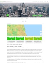 Health Index in the United States gallery image