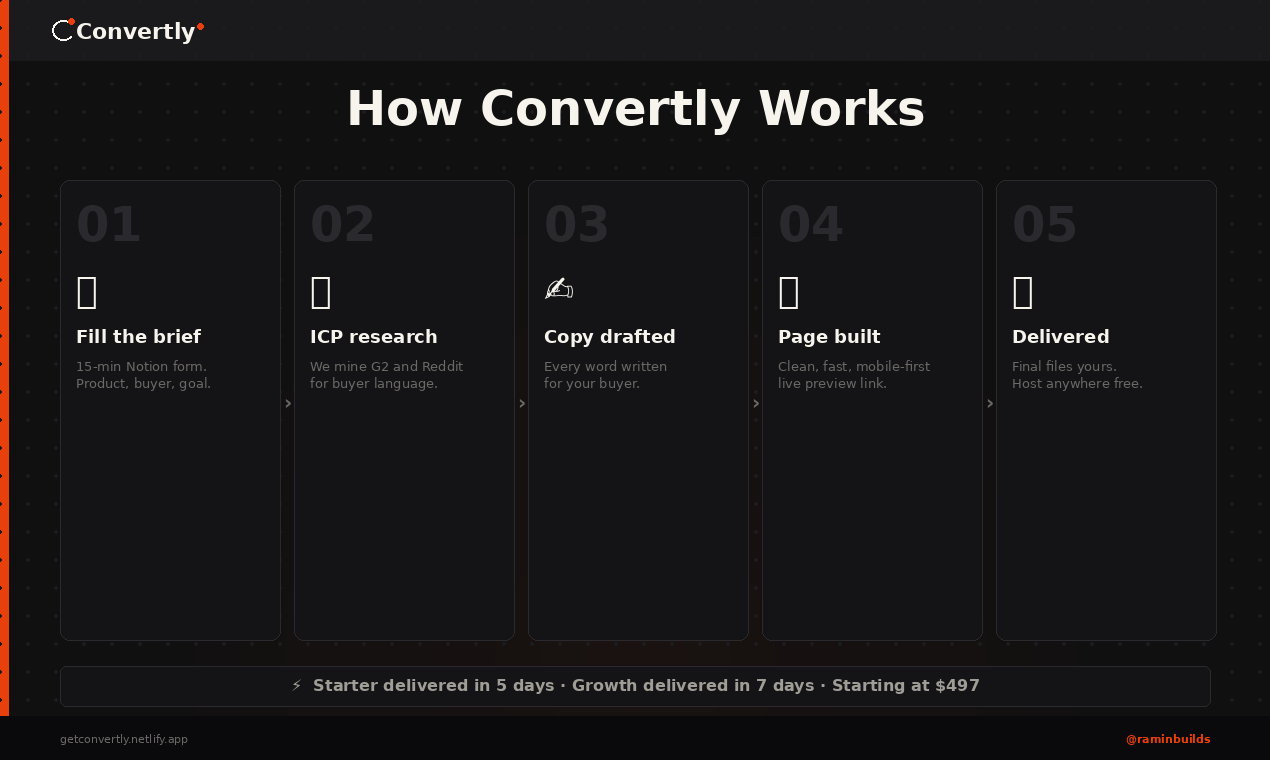 Convertly — Landing Pages That Sell gallery image