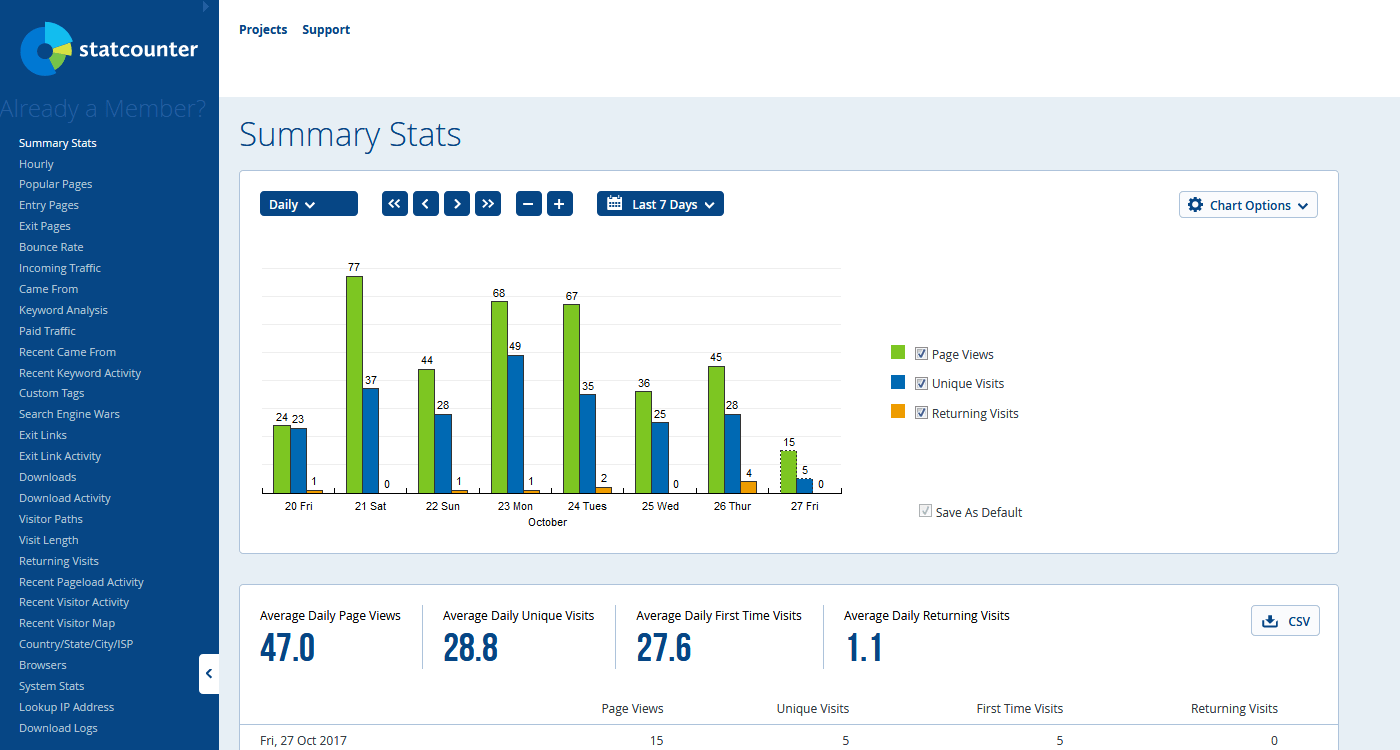 Statcounter gallery image