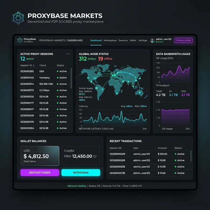 ProxyBase - Markets screenshot 1
