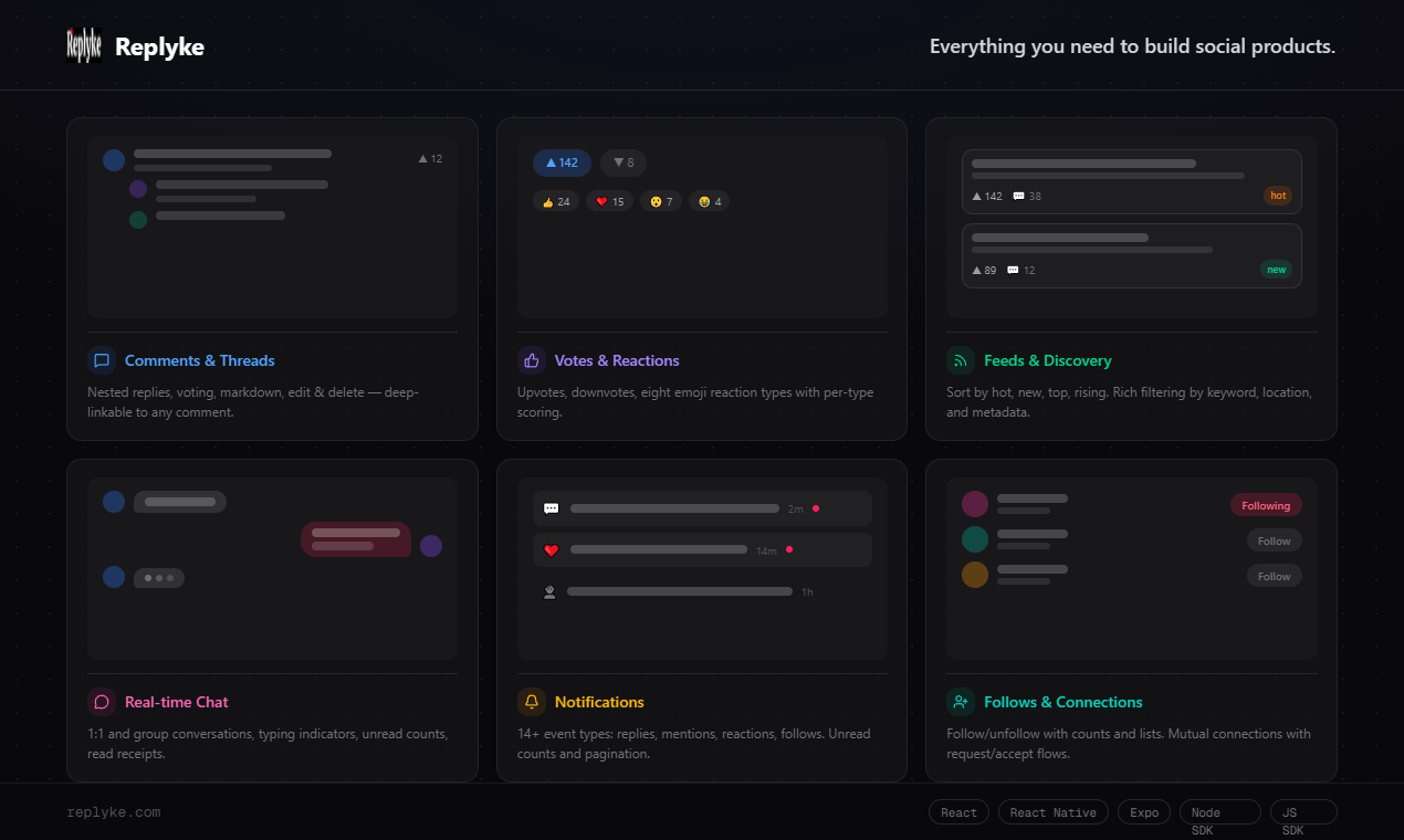 Replyke: Infra for user-powered products gallery image