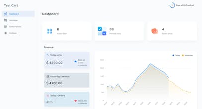 TestCart - Automated Testing gallery image