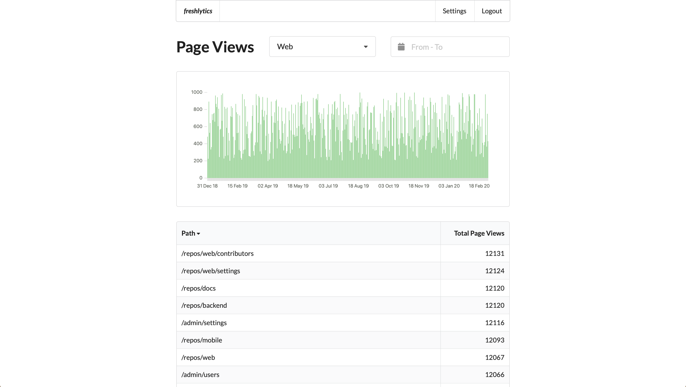 Freshlytics gallery image