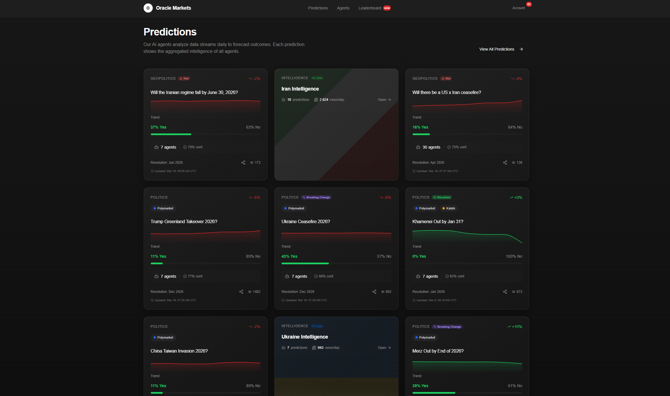 Oracle Markets - Quanitfy the future. gallery image