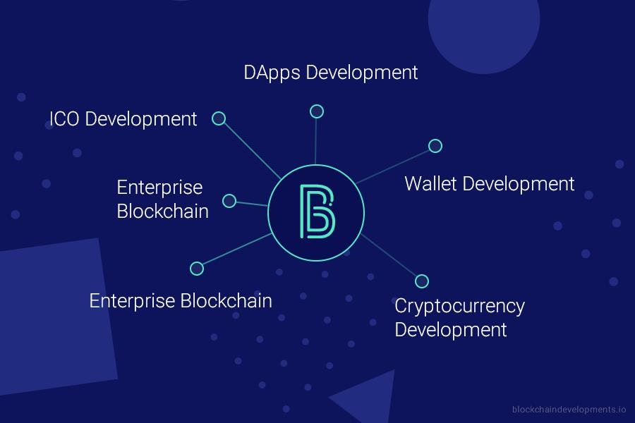 Cryptocurrency Development gallery image