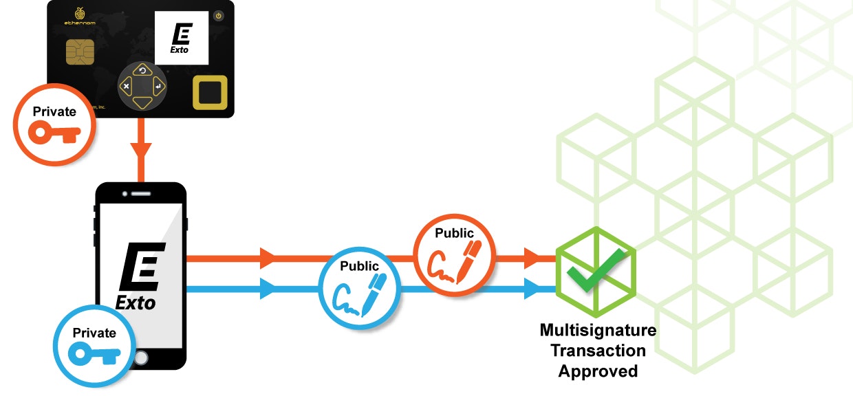 ExtoWallet gallery image