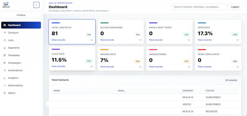 ZOLLO screenshot 1