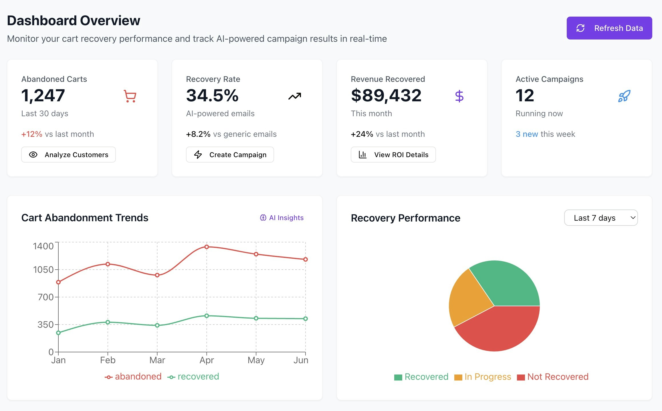 CartSenseai - Terk edilmiş Shopify arabalarını otomatik olarak kurtaran AI medya 3