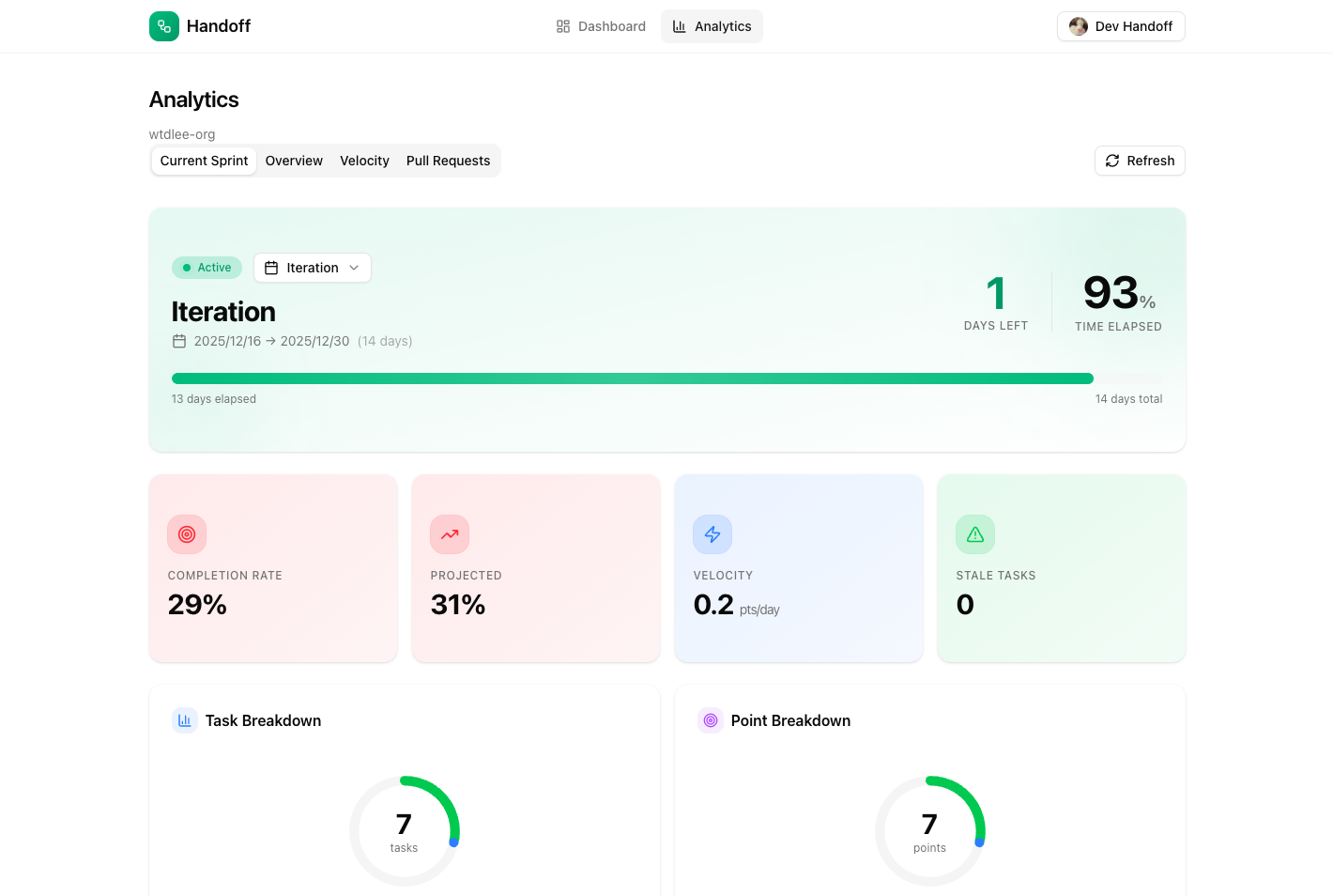 Handoff gallery image