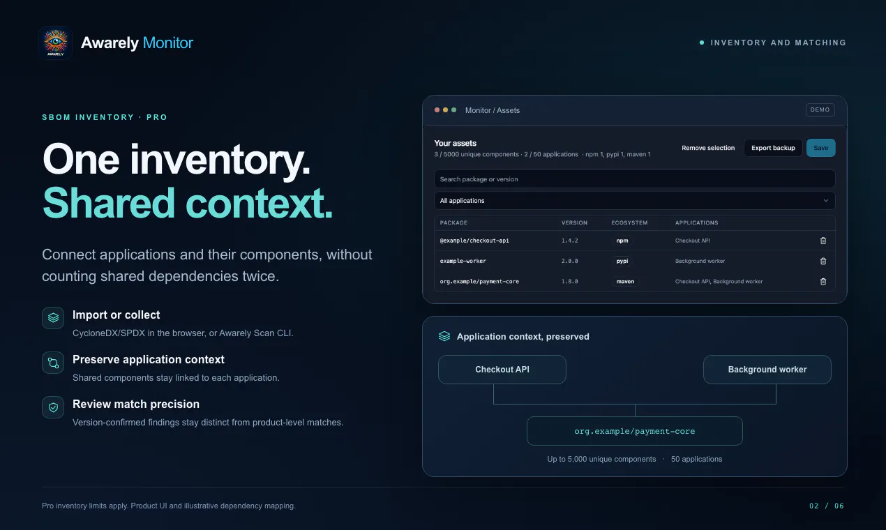 Awarely Monitor gallery image