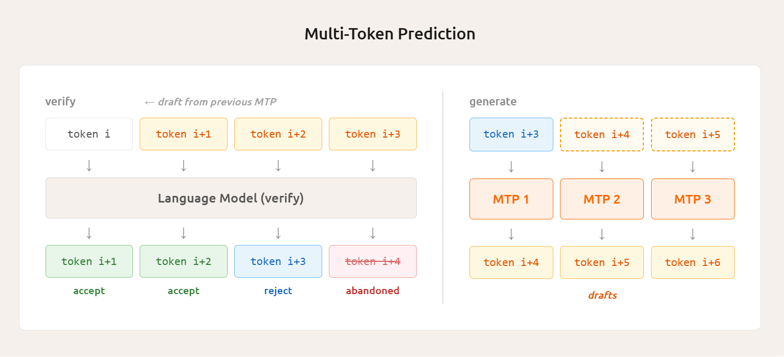 MiMo-V2-Flash gallery image