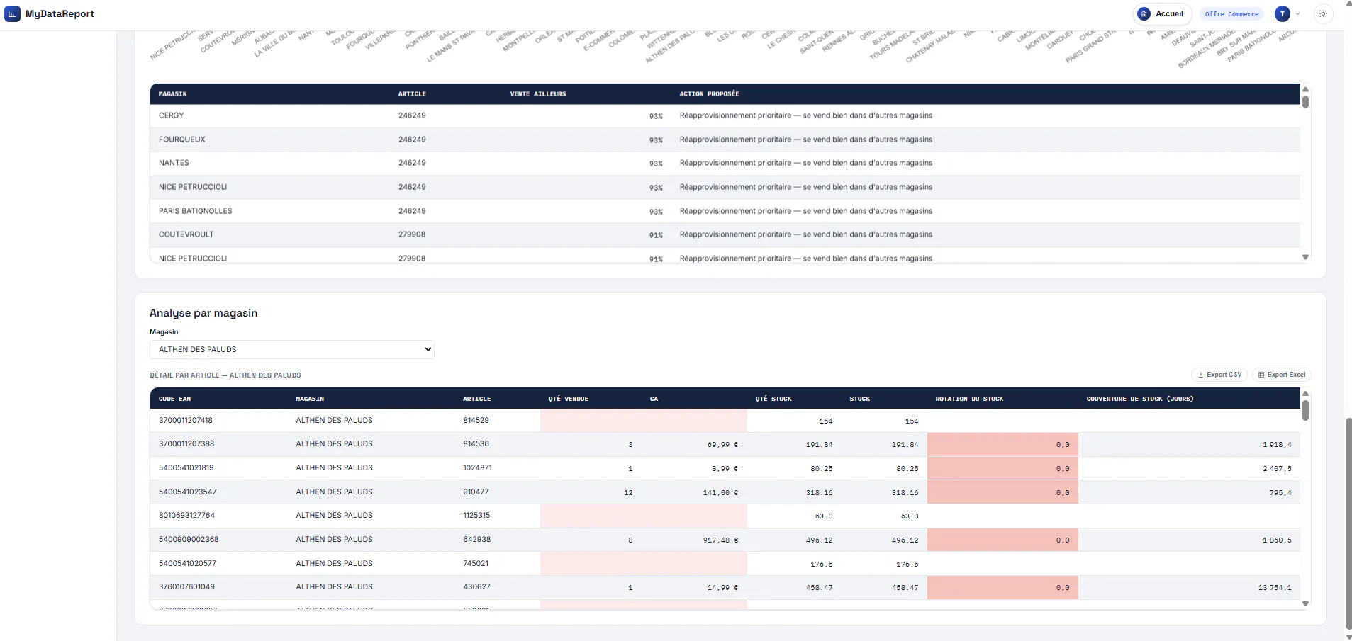 MyDataReport gallery image