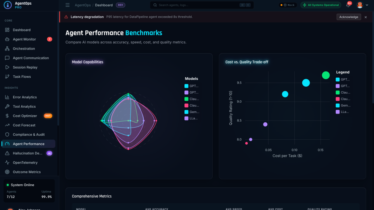 AgentOps - AI Angular Template - Screenshot 3 showing product features and functionality
