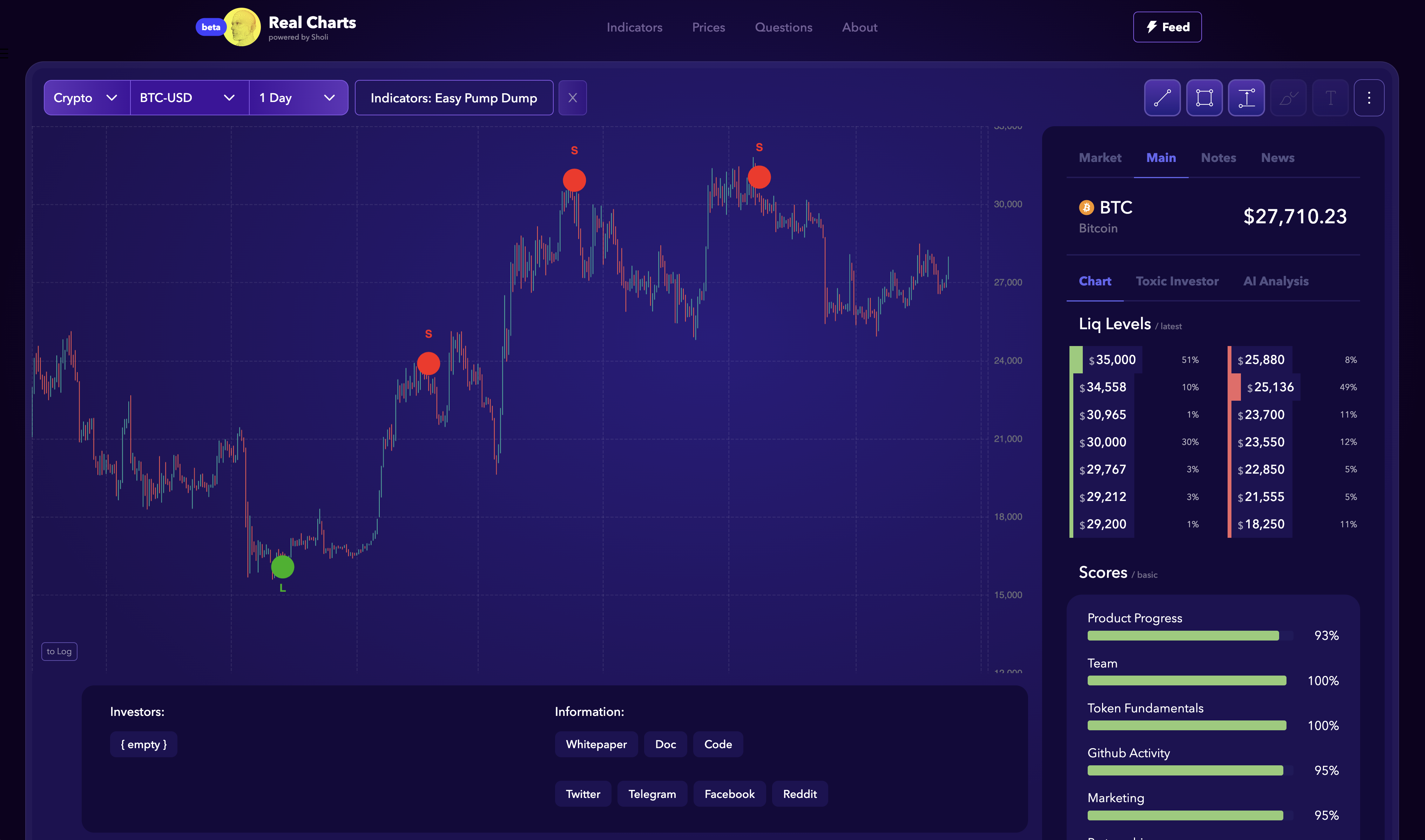 Real Charts media 3
