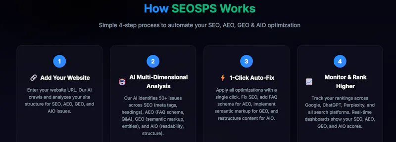 SEOSPS screenshot 4