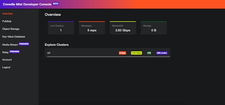 Plateforme de Mist Computing - Une solution de service cloud innovante pour le calcul extrême en périphérie avec une latence minimale et une emphase sur la confidentialité et la souveraineté des données.