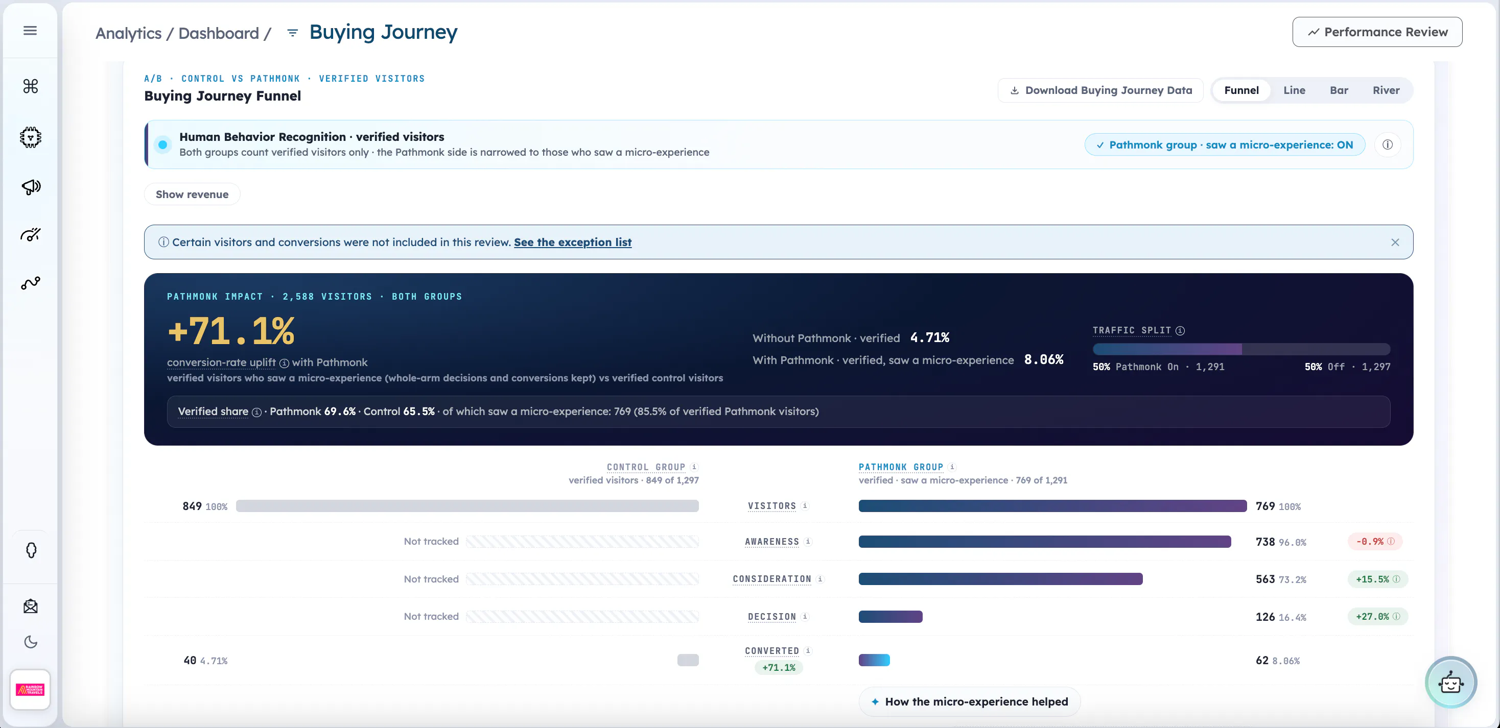 Pathmonk - Full Funnel Marketing Engine gallery image